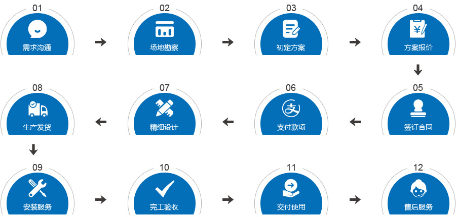 恒源绿建合作流程